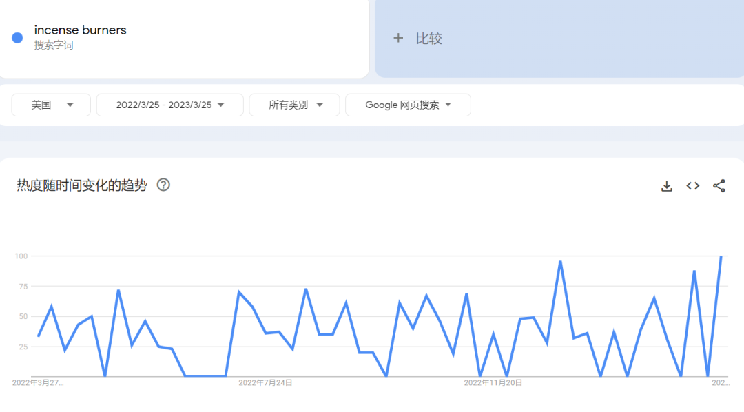 TikTok曝光超30亿，“倒流香炉”单个视频获8000万播放