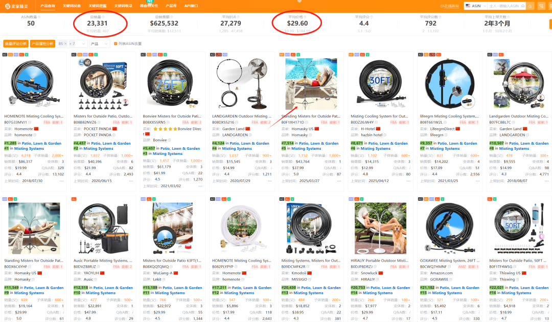 亚马逊选品热门产品解读第64期,今年夏季爆款产品诞生了,来年好好规划一下