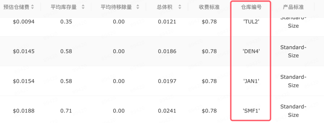 库存没断货却丢排名?因为你的货不在正确的仓库!