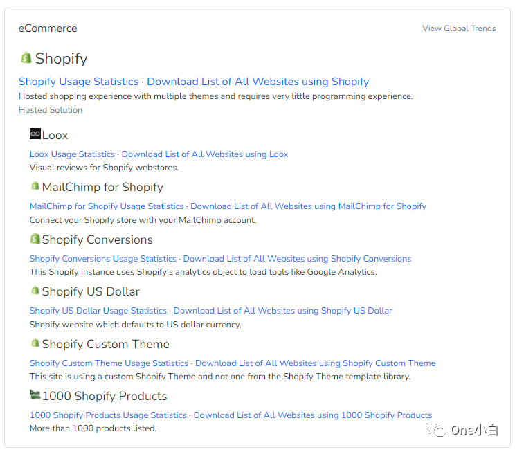 8000+字长文解析，Builtwith 网站分析工具超详细使用教程