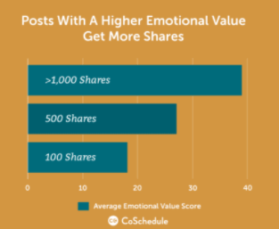 谷歌SEO：RankBrain算法（中）