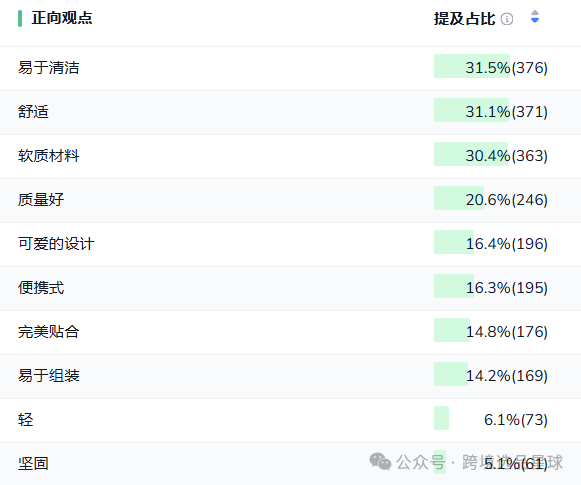 亚马逊选品第51期2024年婴儿躺椅市场分析：填充棉款式竞争激烈，潜力巨大