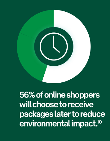 2022-2023年澳大利亚电商市场趋势报告