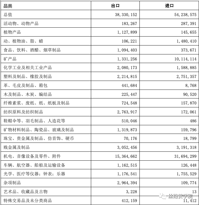 “一带一路”政策助力B2B的那些事儿，你都知道吗？