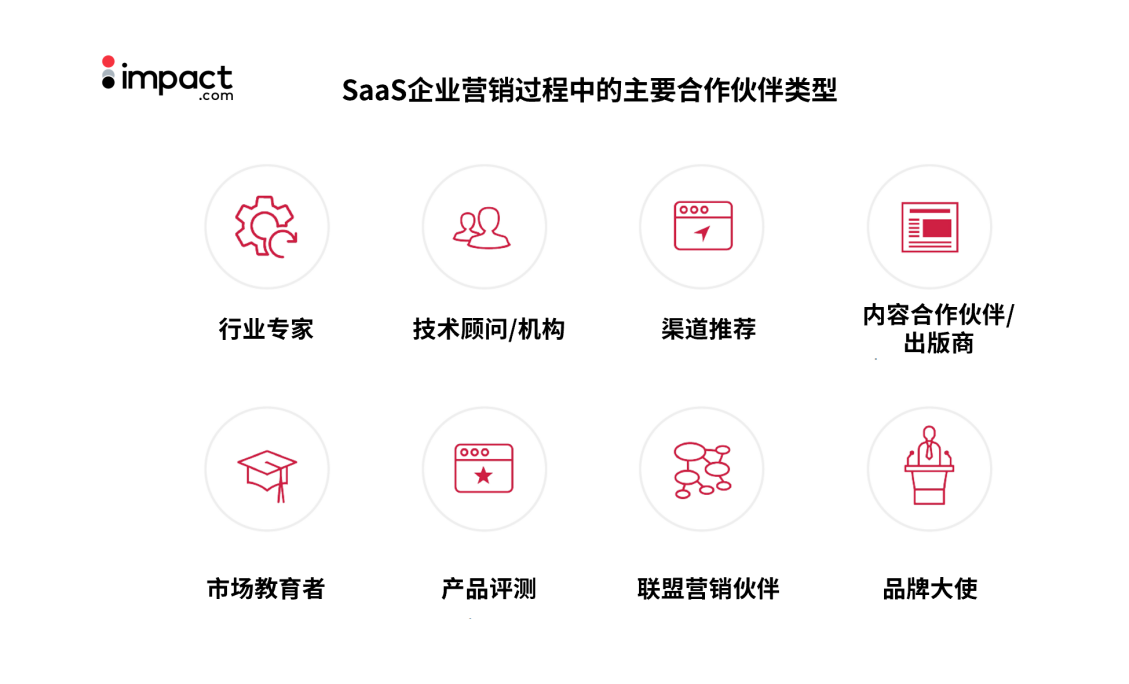SaaS企业如何破局出海？合作伙伴营销提供新思路