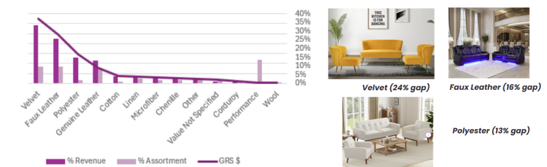 探索Wayfair藍(lán)海類目-  客廳軟體沙發(fā)套裝雙倍曝光機(jī)會(huì)快速提升AOV！