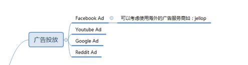 海外众筹Kickstarter 如何做全渠道营销推广？