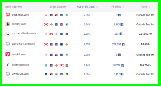 分析利基市场少不了的跨境电商选品工具：FindNiche
