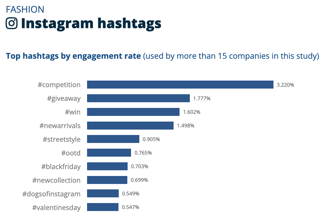 美容时尚卖家看过来,头部品牌在社媒上是如何发帖的?