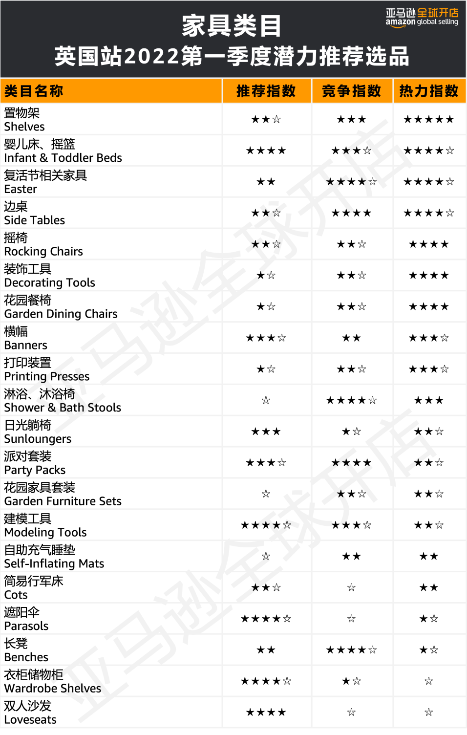 人均消费近7500元?!亚马逊欧洲站的买家们为哪些品类狂撒钱?