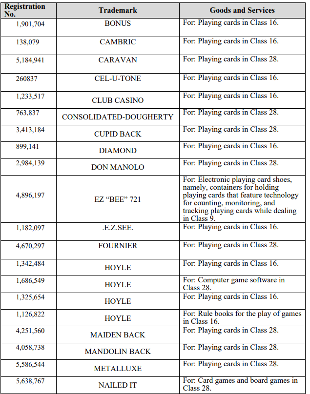 自查！美国销量第一的超级大卖起诉侵权，这2个商标不能碰！