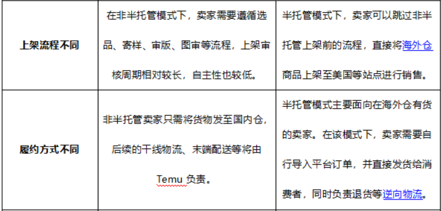 一篇看懂TEMU,这么多商家为什么都想在TEMU开店?