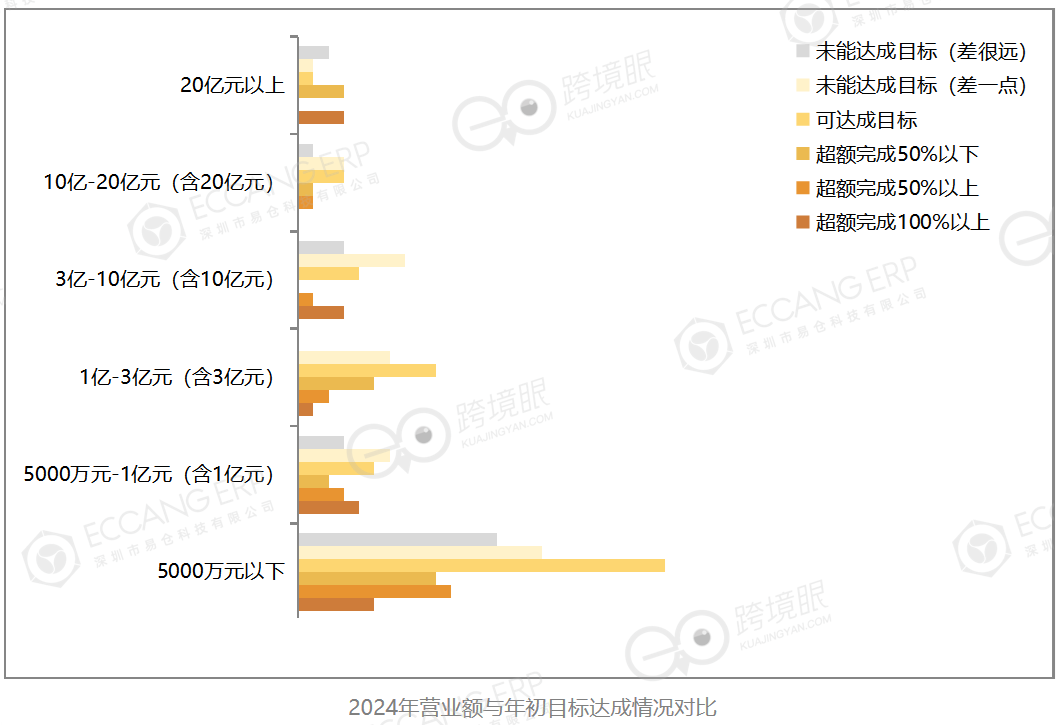500位跨境电商卖家告诉你2025年怎么干