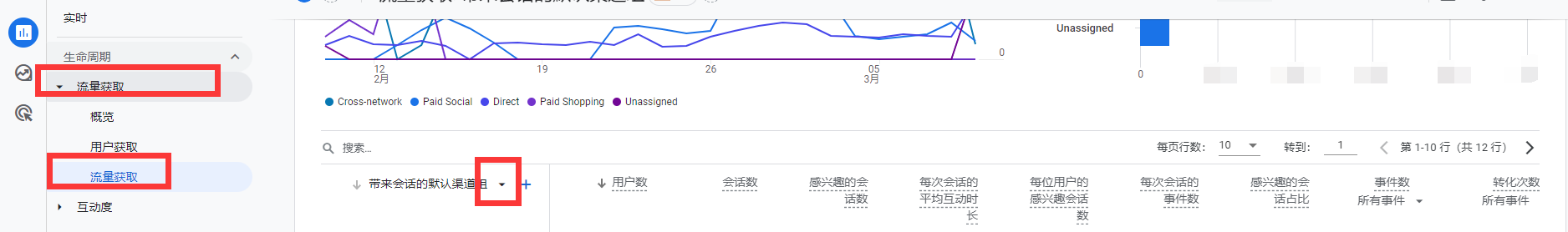 【Google Analytics】GA4为啥没有看到FB，Ins这些的流量情况 ？