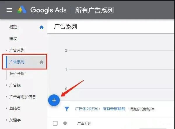 Google广告类型有哪些?投放Google广告的具体步骤是什么?