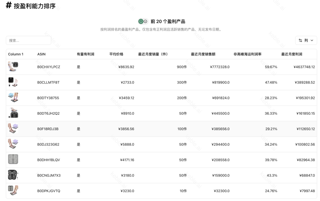 日本站选品|42%成功率背后的蓝海机会