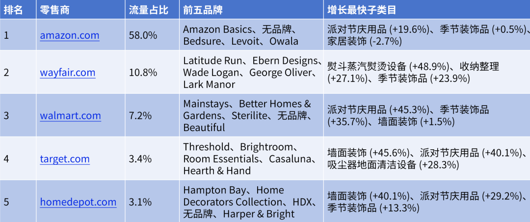 2026 美国六大电商品类拆解|流量高增长类目,跨境电商卖家选品指南来了
