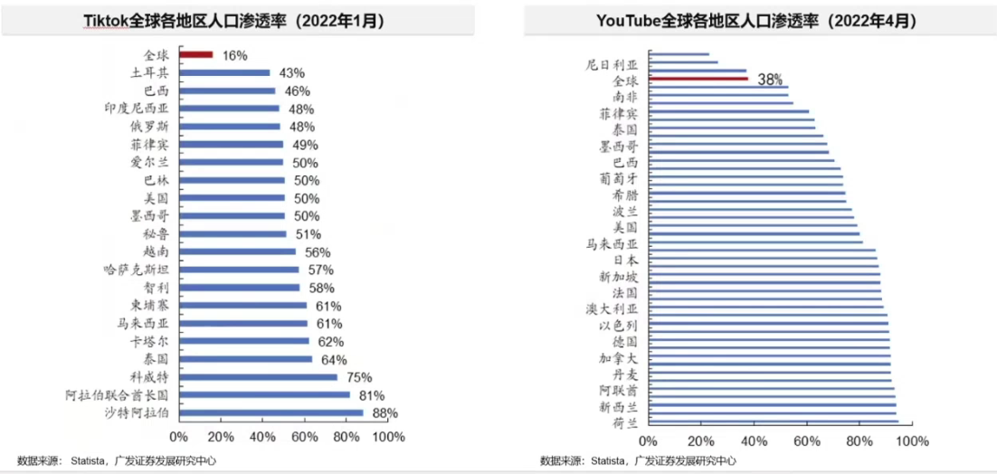 全球短视频行业发展现状及商业化探讨