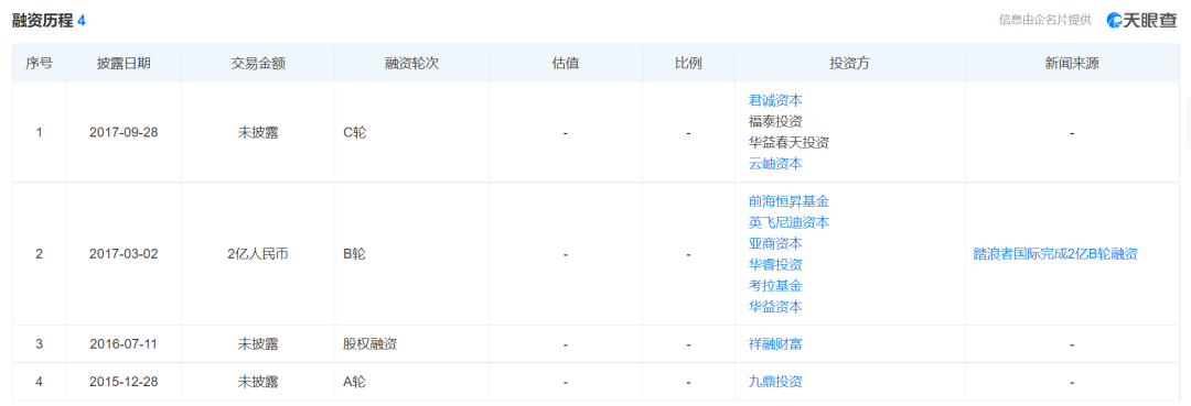 10亿级独立站点大起底！流量都从哪里来？