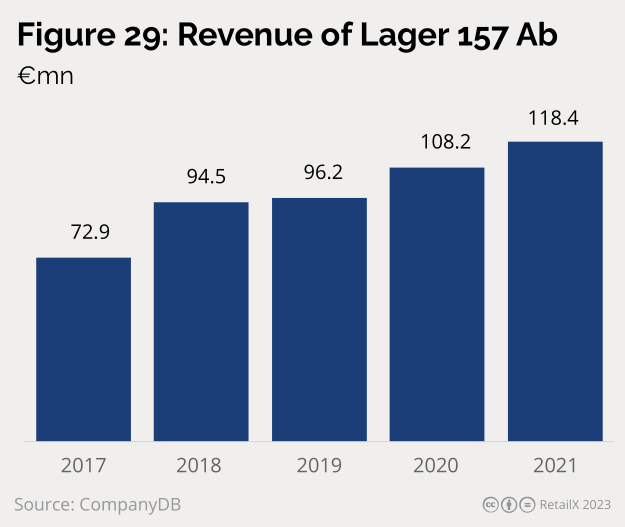 2023年北欧线上时尚市场研究报告