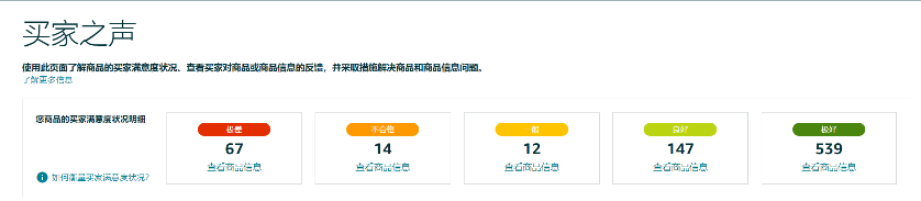 高退货率标签？根源破解，彻底摆脱亚马逊运营困局