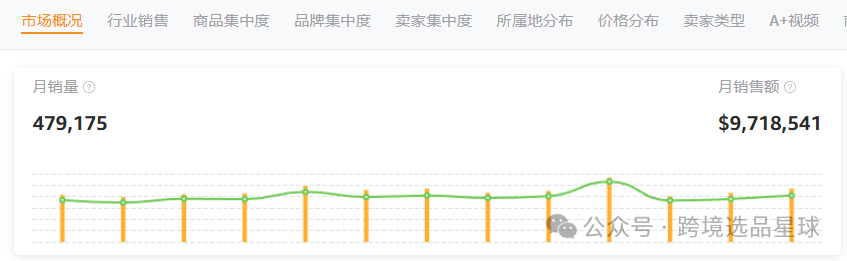 亚马逊选品热门产品解读第62期，冷敷袋详细市场分析思路