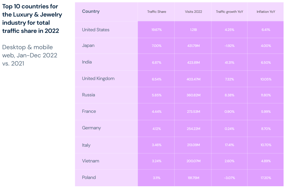 2023年全球电商市场趋势报告