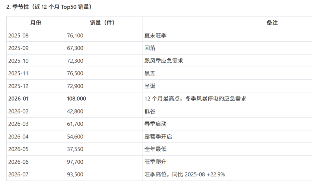 一句话完成亚马逊产品分析,5个AI skill推荐!(免费领取)
