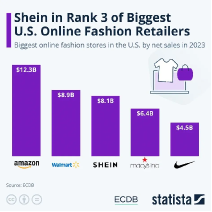 超2万名卖家期待首批入驻,SHEIN半托管模式正式上线!