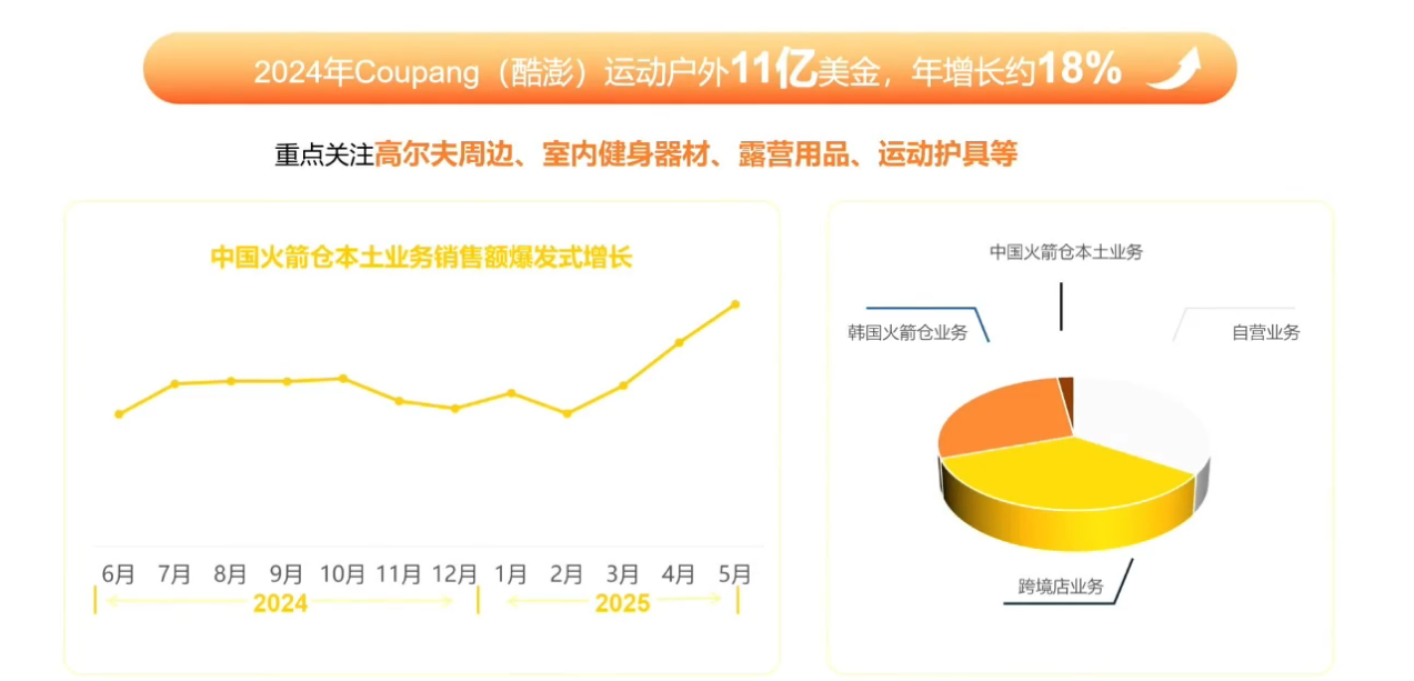 掘金韩国电商新蓝海：2025年跨境卖家不可错过的千亿市场！