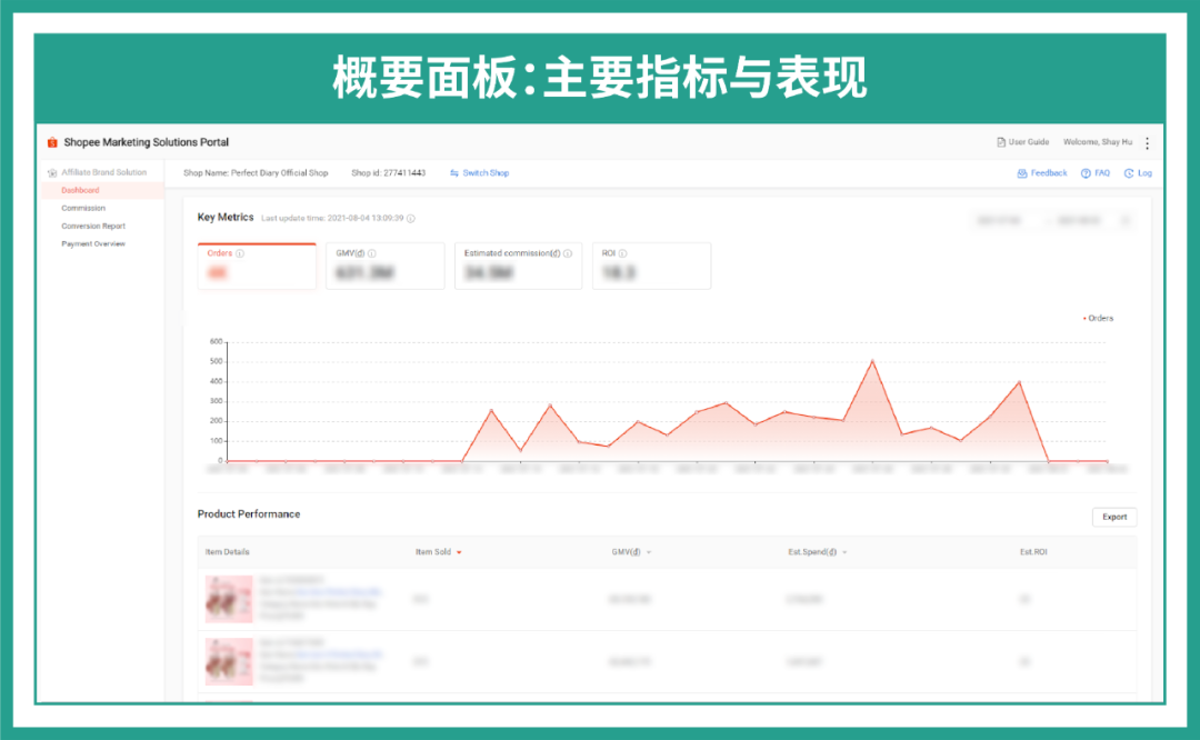 省心又省钱! Shopee联盟营销大升级: 自主开通, 直达爆单