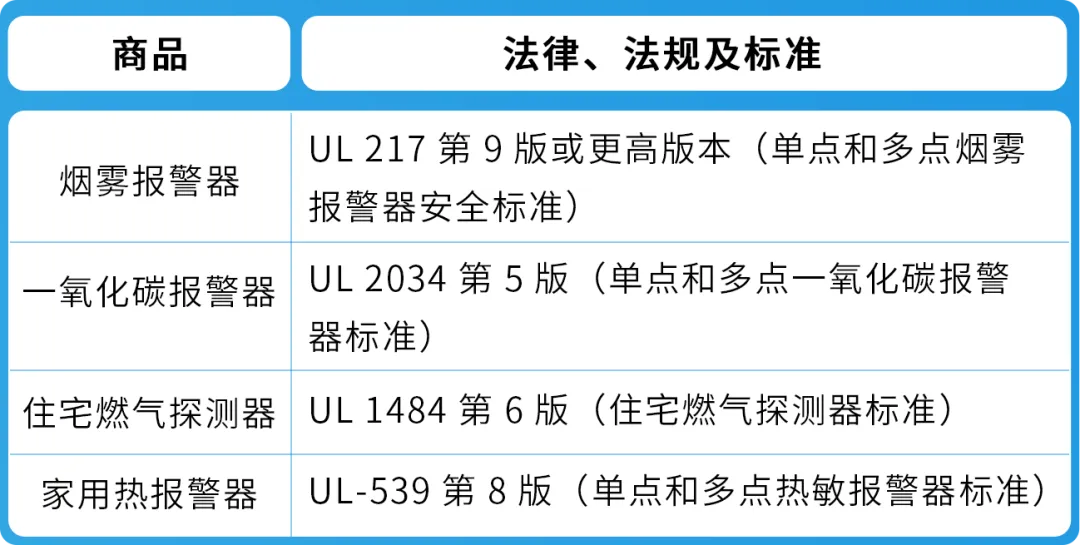 紧急通知：4.16起三大品类合规更新，逾期将遭下架