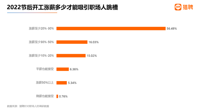 花亿元资金奖励员工！大卖诱惑谁顶得住？