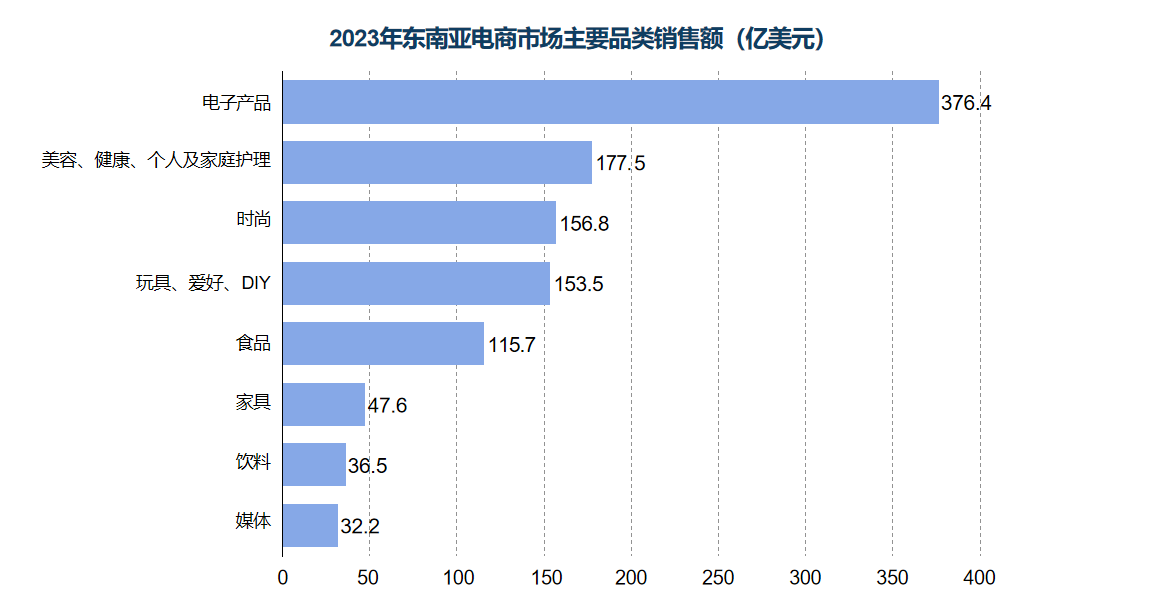 东南亚市场领头羊:印尼如何凭借一己之力成为跨境必争之地