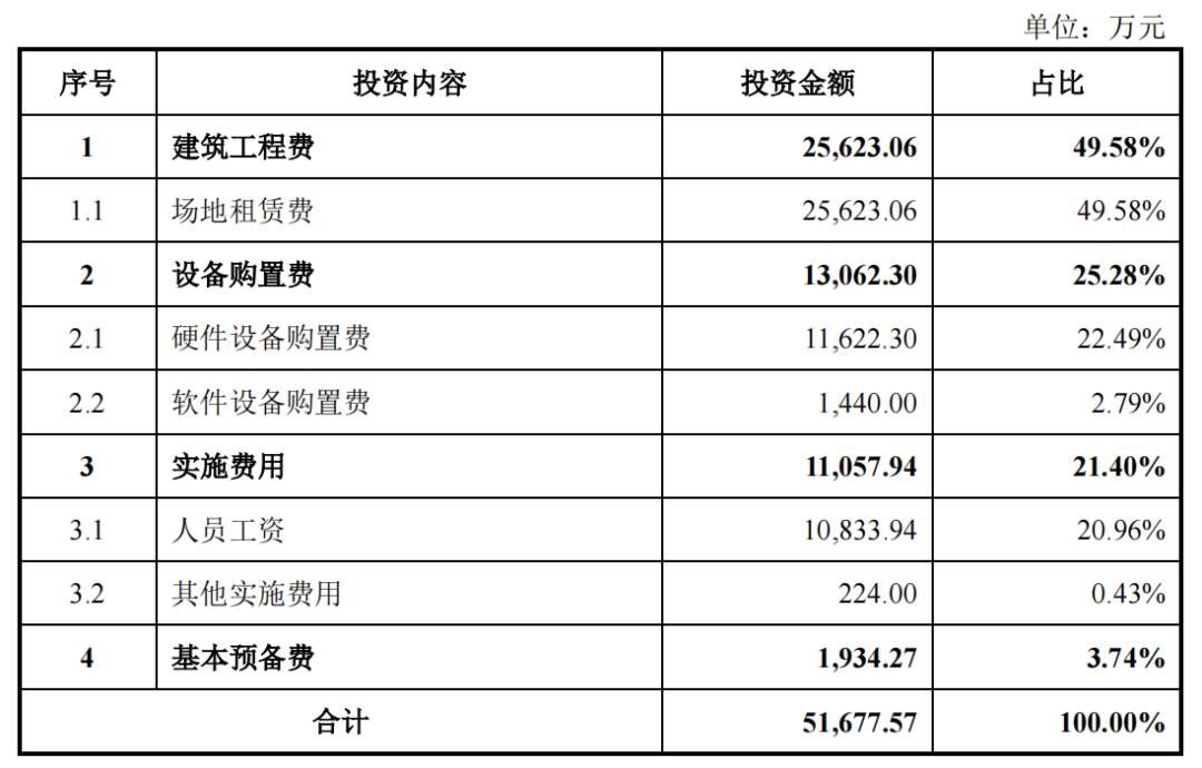 致欧家居继续冲刺创业板，最新招股说明书披露！