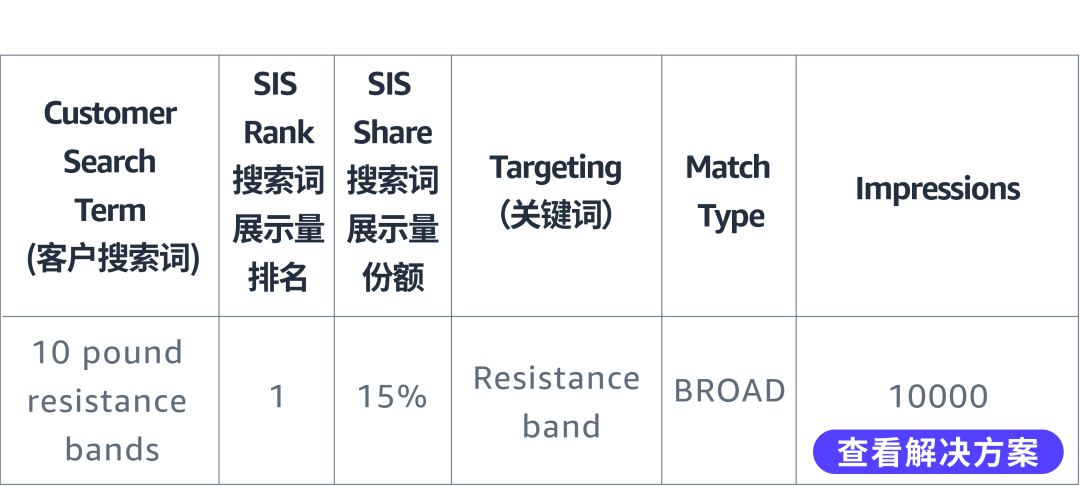 多广告组合是“高阶玩法”？手把手教程新手也能学会！