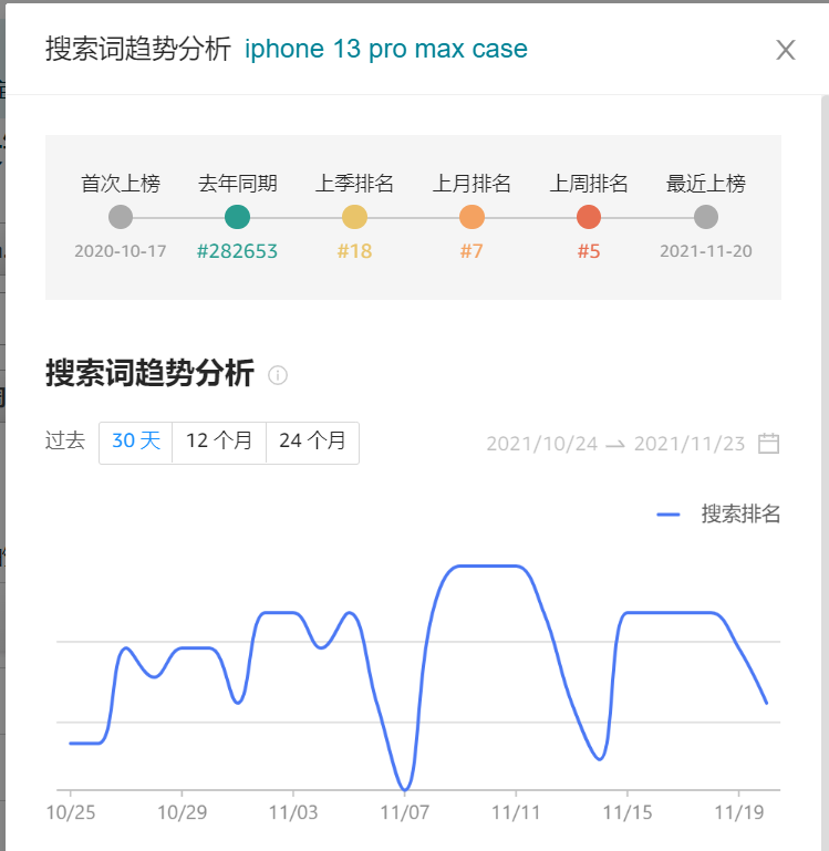 黑五的大卖用的是什么工具?这款一定要知道