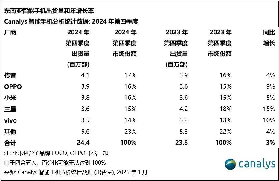 美国市场之外，它如何开辟出万亿商业帝国？