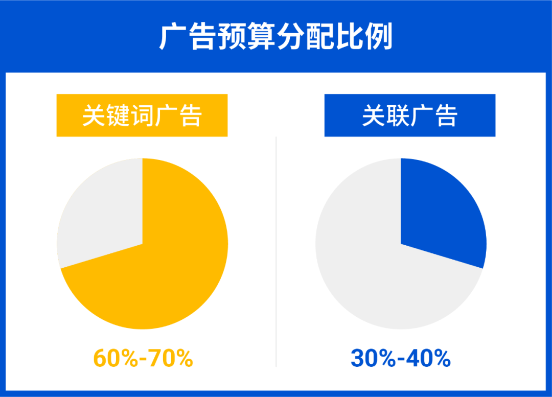 1篇文章囊括电子耳机8大广告策略, 详解流量难题实现高转化