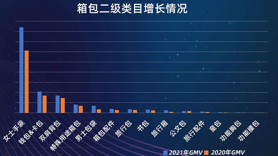 销量成倍增长秘籍，跨境箱包行业商家最关键的三个动作！