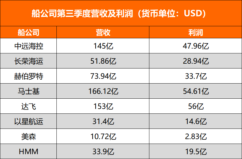 天价运费或将持续，大卖支招如何破局