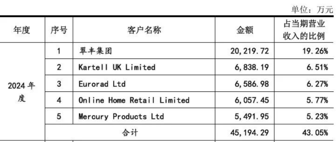 江西大卖出海卖毛巾架,一年卖了10个亿