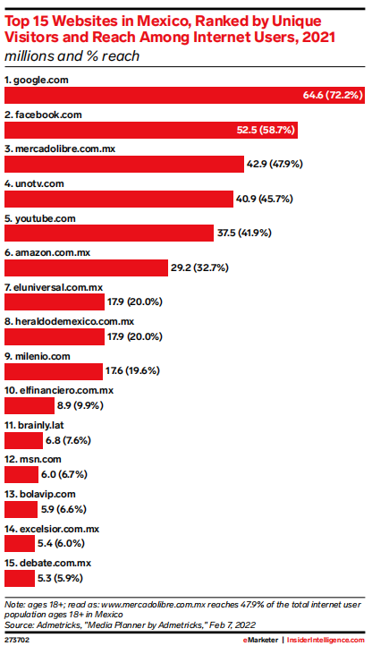 2022年拉美零售媒体广告报告