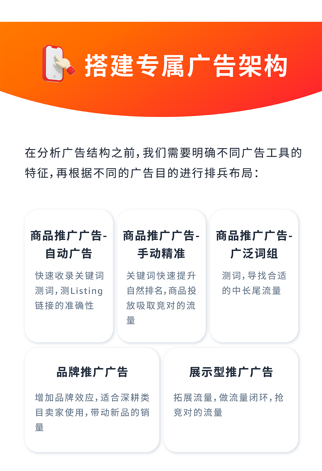 低客单 vs 高客单，如何根据数据动态调整广告？