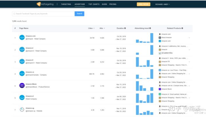 挖掘Facebook niche兴趣词的工具-AdTargeting