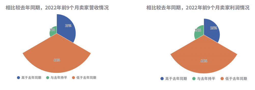 重磅！跨境电商行业三季度报告出炉（内附下载链接）