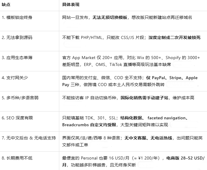 2025年跨境电商必看!6大独立站建站优缺点盘点,一目了然