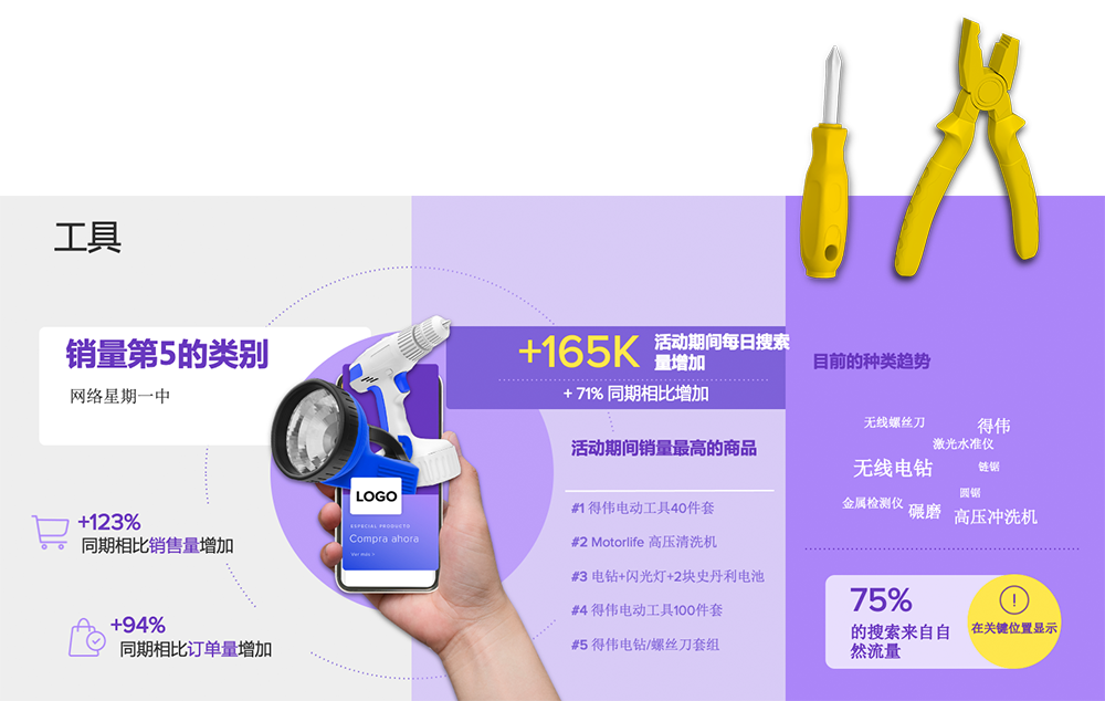 “网购星期一”再创销售记录？节点销售与转化大揭秘！