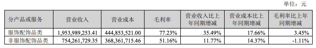 深圳跨境大卖宣布：分红1亿