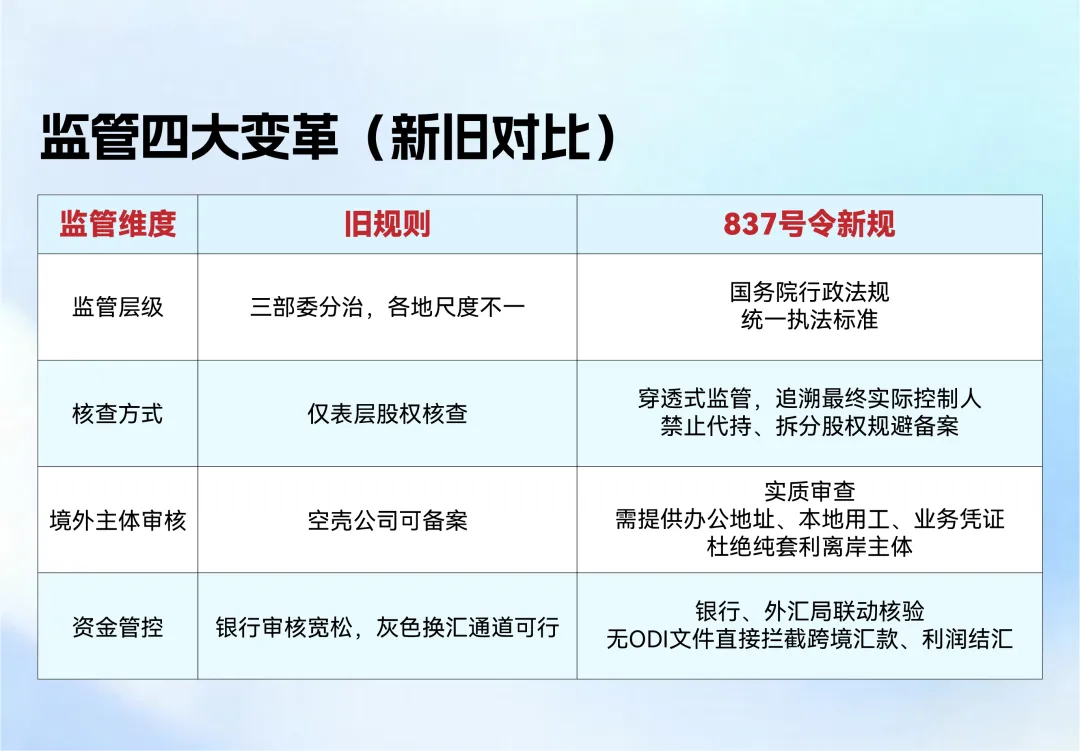 重磅！837号令7月强制执行，一文理清ODI备案所有问题